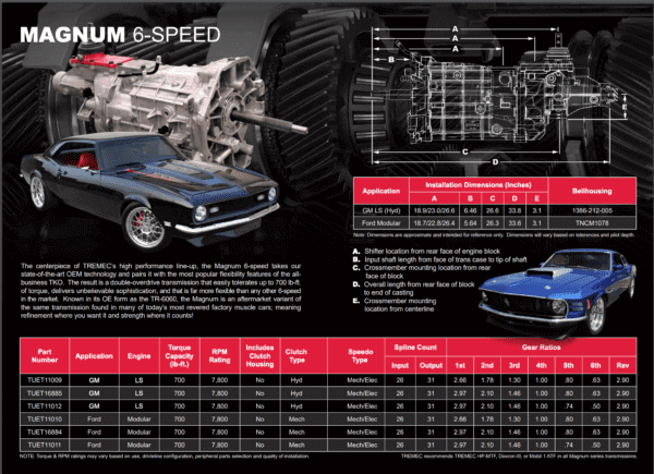Tremec Wide Ratio Magnum 6-speed for GM TUET11012 - Image 11