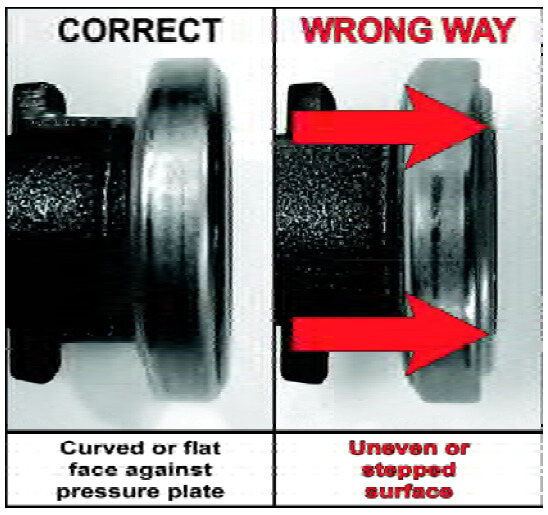 Clutch Diagnostic Guide
